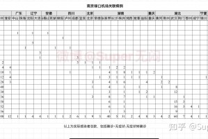 31省新增确诊30例-31省新增确诊30例其中本土8例