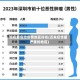 现在最危险疫情地区排名(近来疫情最严重的地区)
