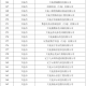 【31省区市新增确诊7例本土3例/31省区市新增本土确诊42例】