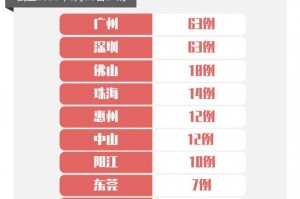 广东新增1例本土确诊病例︰(广东新增10例本土确诊病例轨迹)