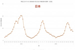 上海疫情情况,上海疫情情况最新通报
