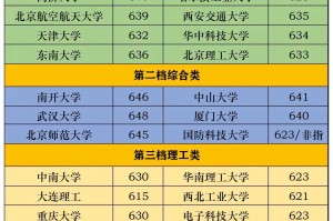 “2023年高考是几月几日” 2023年高考在哪一天？