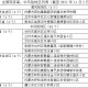 「北七家疫情」〃北七家确诊