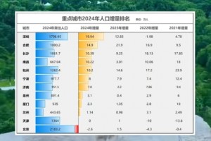 31省本土增126例.31省本土新增多少例