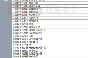 「北京中风险地区」〃北京中风险地区查询最新