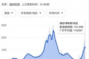 「美国新冠病毒确诊接近110万」〃美国新冠确诊突破1000万