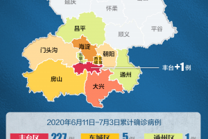 北京7例感染者详情,北京7名病例轨迹