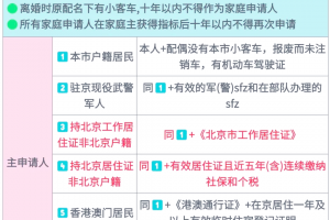 「小客车摇号系统」〃小客车摇号信息系统