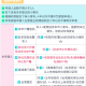 「小客车摇号系统」〃小客车摇号信息系统