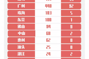 “31省份新增确诊10例” 31省份新增确诊病例10例？
