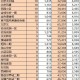 “31省区市新增确诊92例” 31省区市新增确诊22例 含本土2例？