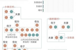 一病例轨迹令人心疼〃病患轨迹