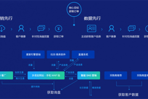 必看教程“德州胜率多少算高手”(其实是有挂)