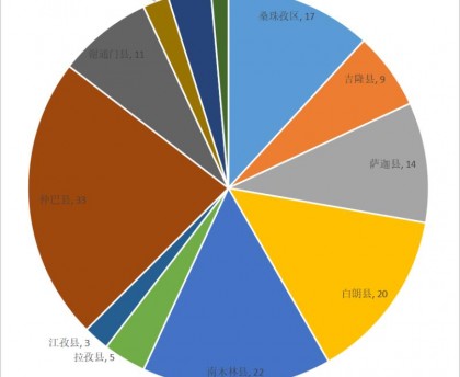 「北京5天新增113例感染者」〃北京5天新增113例感染者轨迹