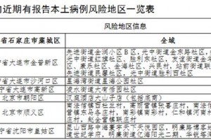 【西安新增27个中风险/西安新增27个中风险地区】