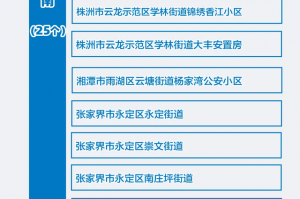 长沙中风险地区〃长沙中风险地方