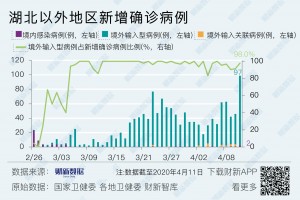 成都11例境外输入病例详情公布︰(成都境外输入最新消息)