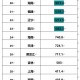 31省增本土确诊11例-31省增确诊92例本土73例
