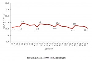 「全国疫情最新情况公布」〃全国疫情最新情况 最新消息 新增