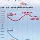「北京冬奥会一共举行多少天」〃冬奥会一共有几天