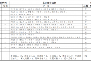 北京新增11例.北京新增一