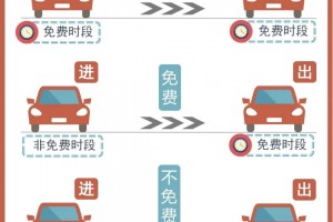 高速五一劳动节免费几天-五一劳动节高速收不收费?