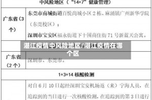 湛江疫情中风险地区／湛江疫情在哪个区