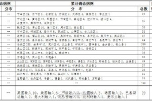青岛发现51例阳性-青岛发现1例本土无症状者