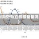 白银疫情(白银疫情情况)