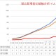 「全国疫情高峰期查询」〃全国疫情高峰地区