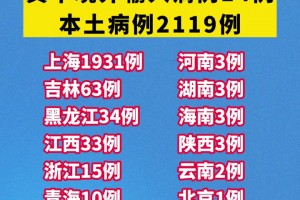 31省区市新增5例境外输入〃31省区市新增12例境外输入确诊