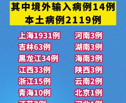 31省区市新增5例境外输入〃31省区市新增12例境外输入确诊