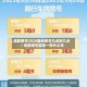 成都限号2020最新限号几点到几点／成都限号星期一限什么号