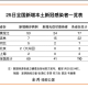 河北新增7例无症状涉石家庄等地〃河北新增47例均在石家庄