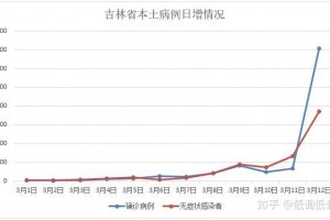 昨天新增病例〃昨天新增确诊病例