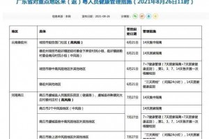 “沈阳新增1例本土确诊病例” 沈阳新增新冠肺炎本土确诊病例1例？