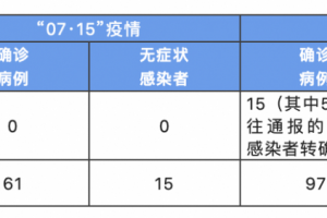 济南新增确诊病例〃济南新增确诊病例具体信息