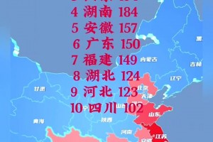 「31省份新增确诊22例」〃31省份新增确诊27例