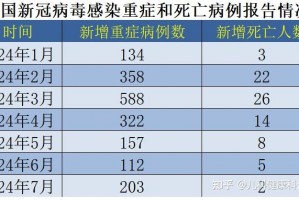 31省增11例境外病例-31省增4例境外输入!!!