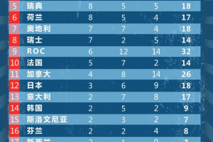 31省区市新增境外输入13例,31省区市新增境外输入确诊17例