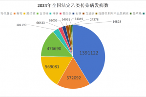 31省份新增确诊14例其中本土9例-31省份新增确诊20例 本土6例