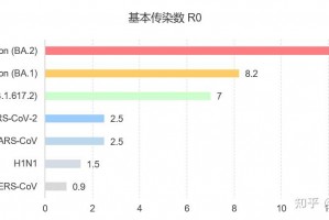 “上海新增无症状降至1万以下” 上海新增无症状降至1万以下是多少？