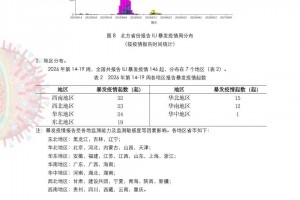 最新确诊病例.最新确诊病例数据