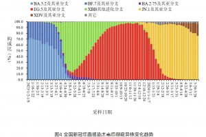 多地公布新冠感染数据比较高超60%.新冠感染新数据公布