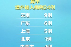 31省区市新增本土确诊8例均在大连,大连新增本土案例