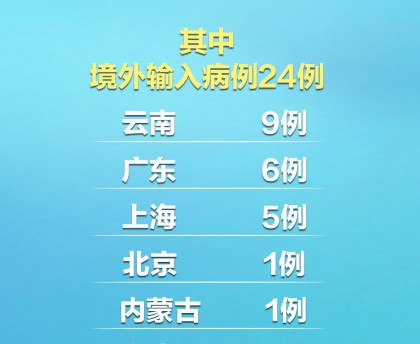 31省区市新增本土确诊8例均在大连,大连新增本土案例