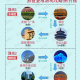 北京疫情扩散风险高〃北京疫情风险区域划分,风险等级划分