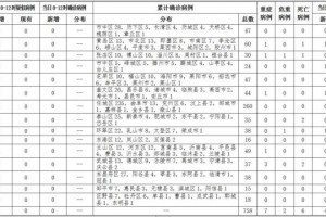 山东疫情最新分布图.山东疫情区最新消息