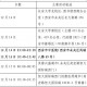 北京:因瞒报等引发防疫风险将追责︰(北京因瞒报等引发防疫风险将追责北京确诊病例瞒报)