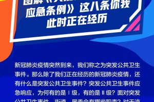 “新冠仍是突发公共卫生事件” 新冠是重大突发公共卫生事件？